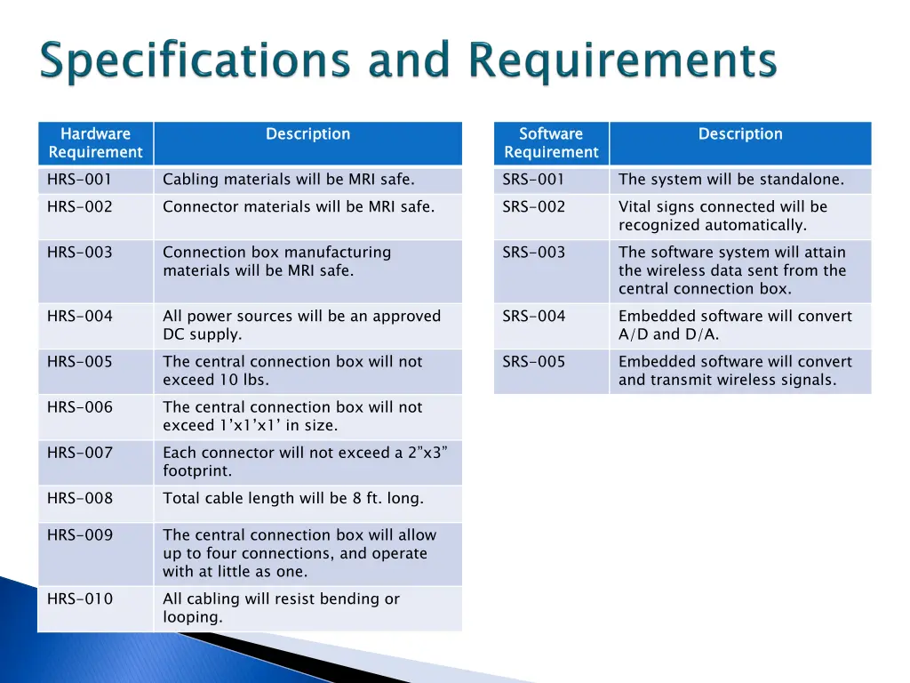 hardware requirement hrs 001 hrs 002