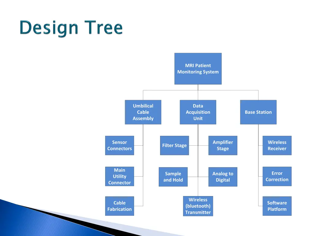 mri patient monitoring system