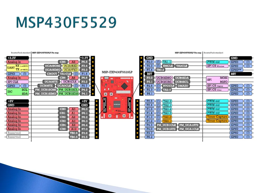 slide11