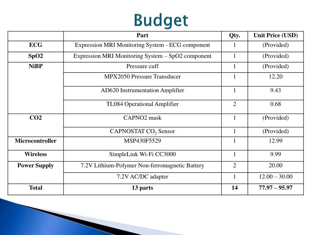 slide28