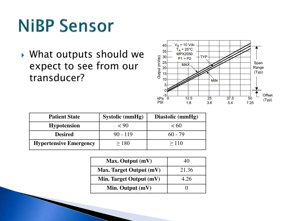 what outputs should we expect to see from