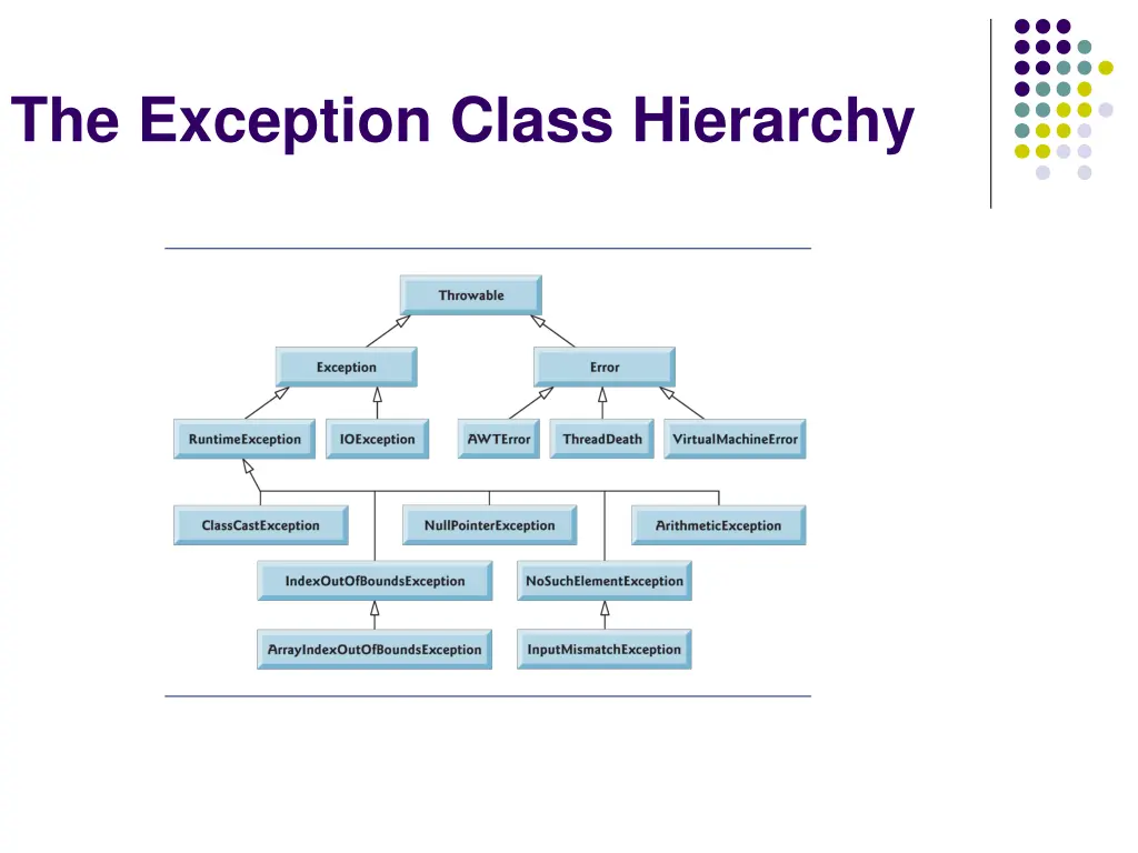 the exception class hierarchy 3