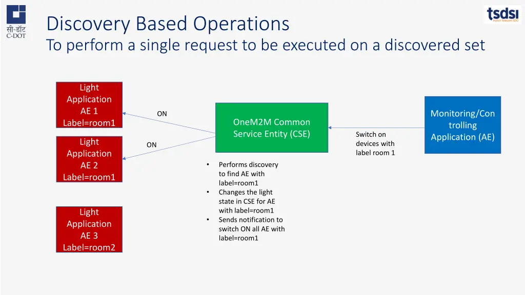 discovery based operations to perform a single