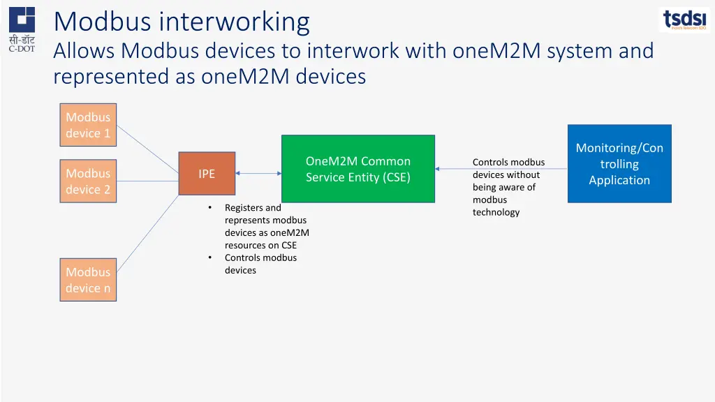 modbus interworking allows modbus devices