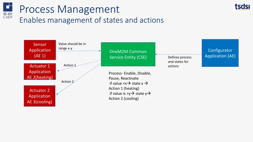 process management enables management of states