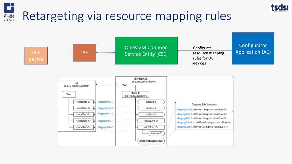 retargeting via resource mapping rules 1