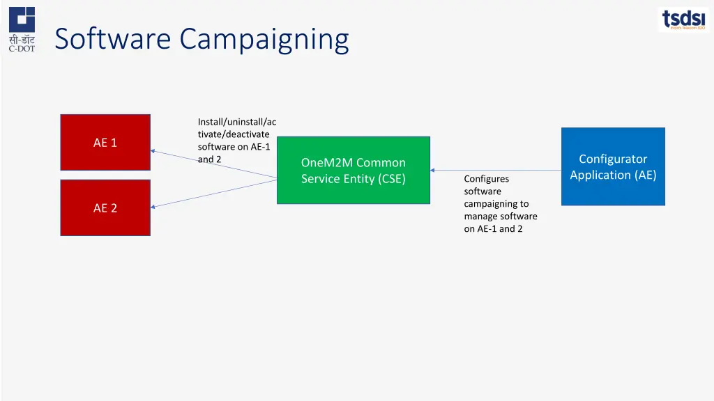 software campaigning 1