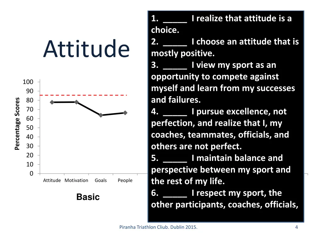 1 i realize that attitude is a choice 2 i choose