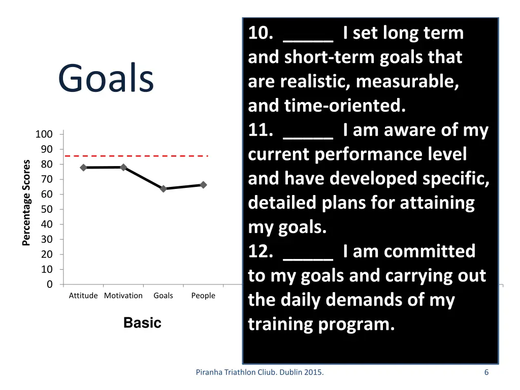 10 i set long term and short term goals that