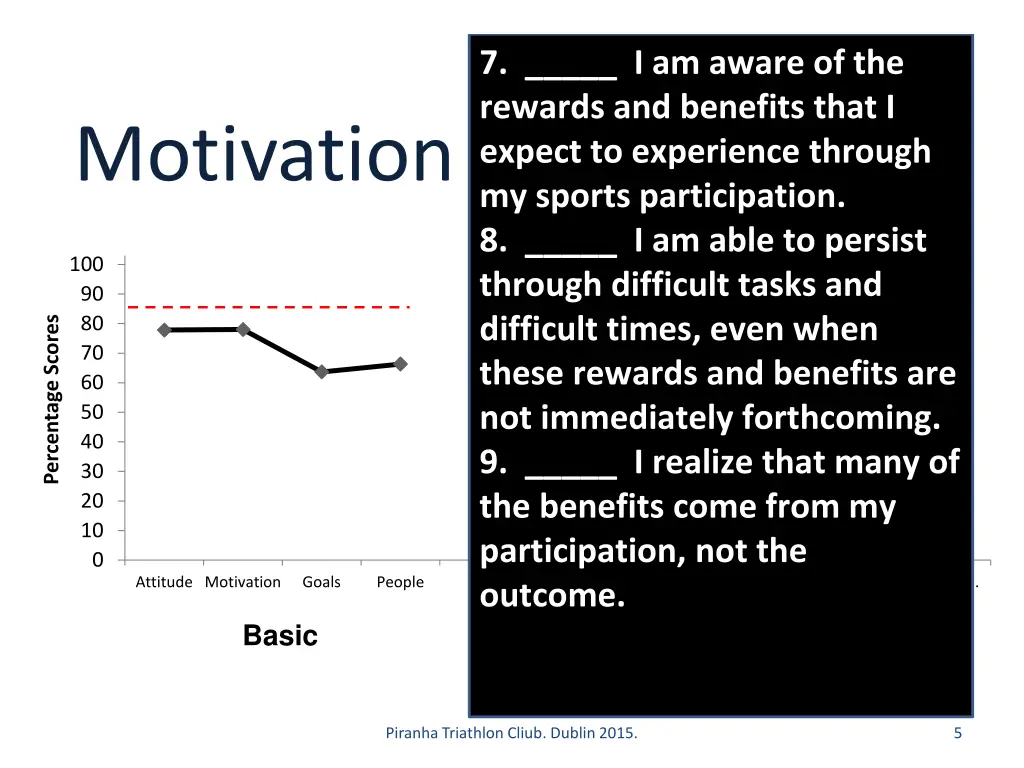 7 i am aware of the rewards and benefits that