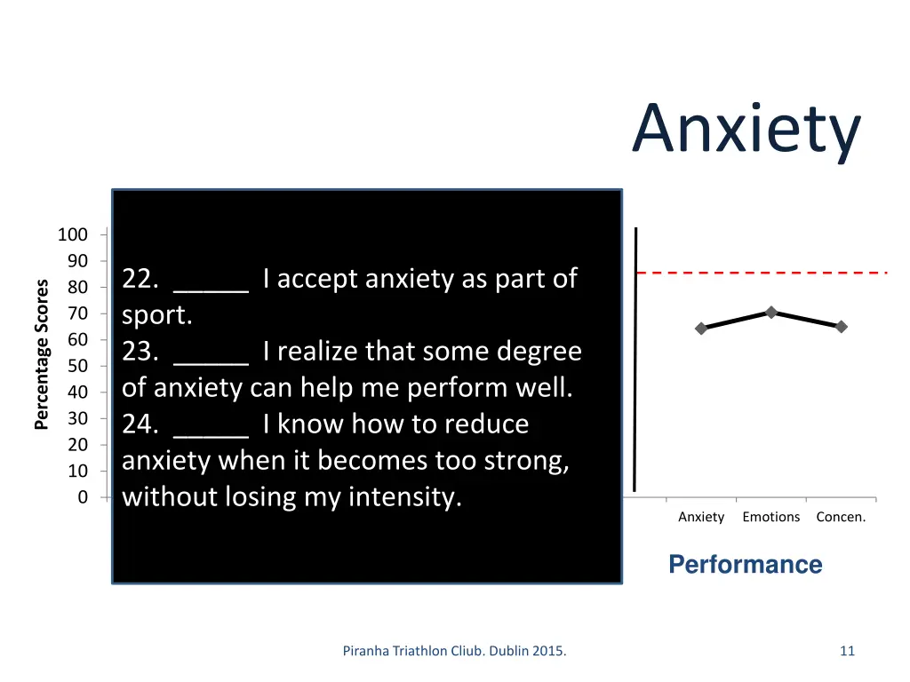 anxiety