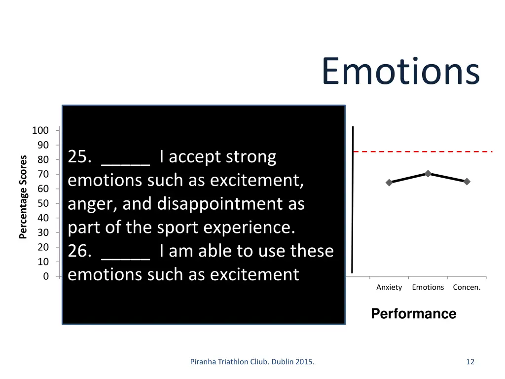 emotions