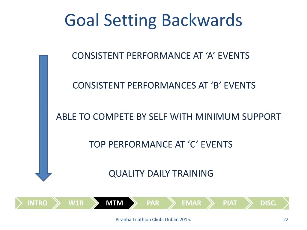 goal setting backwards