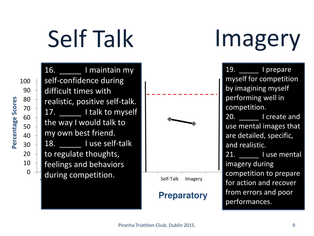 imagery