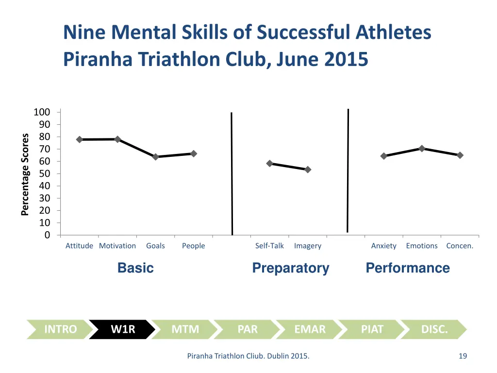 nine mental skills of successful athletes piranha 1