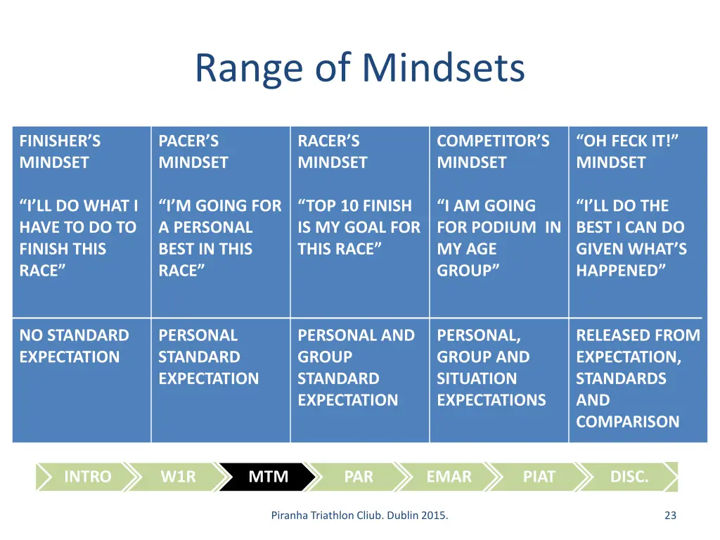 range of mindsets