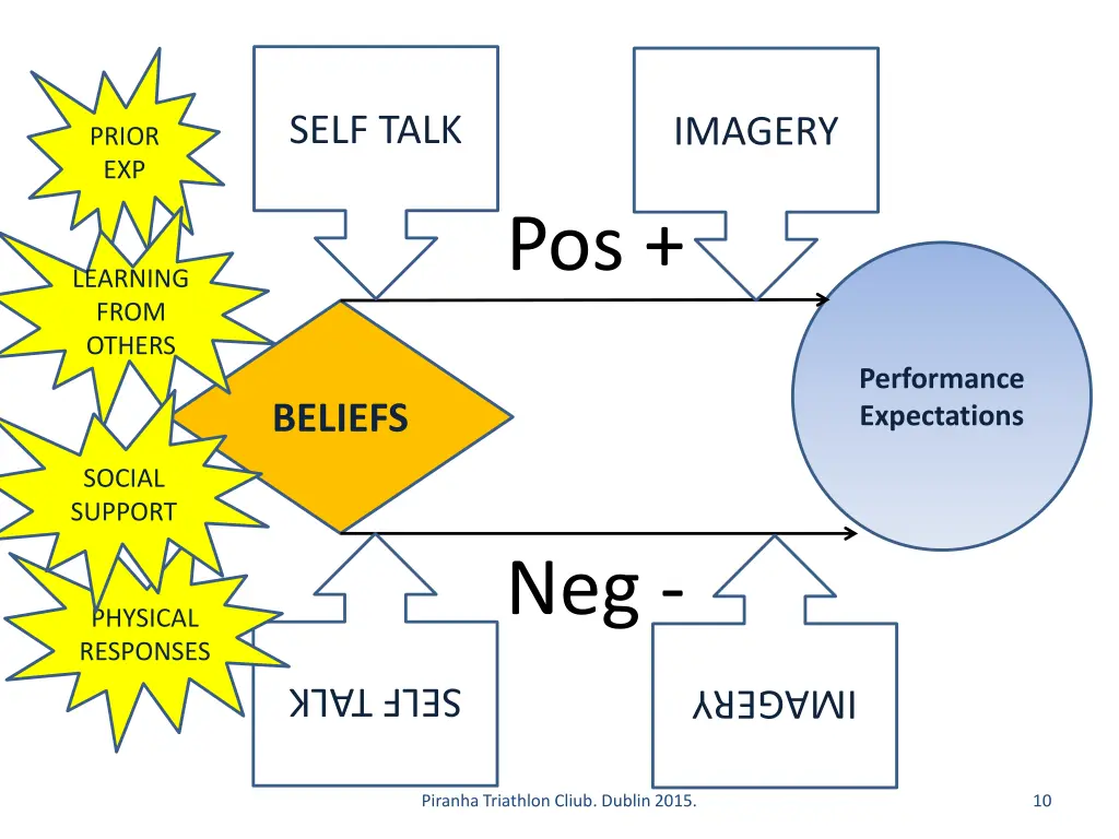 self talk