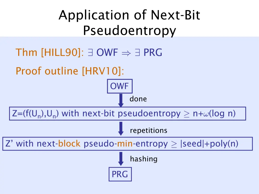 application of next bit pseudoentropy