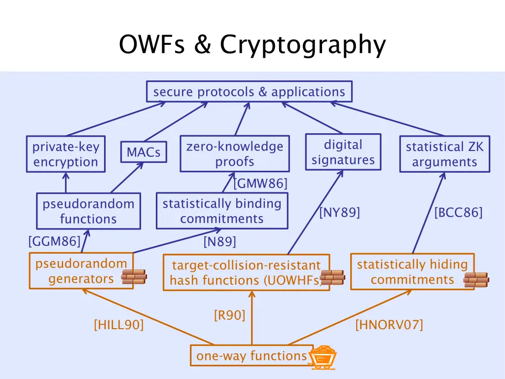 owfs cryptography 1