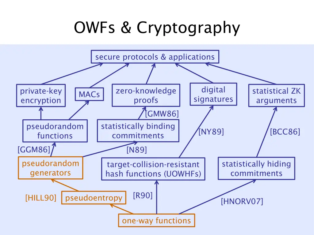 owfs cryptography 2