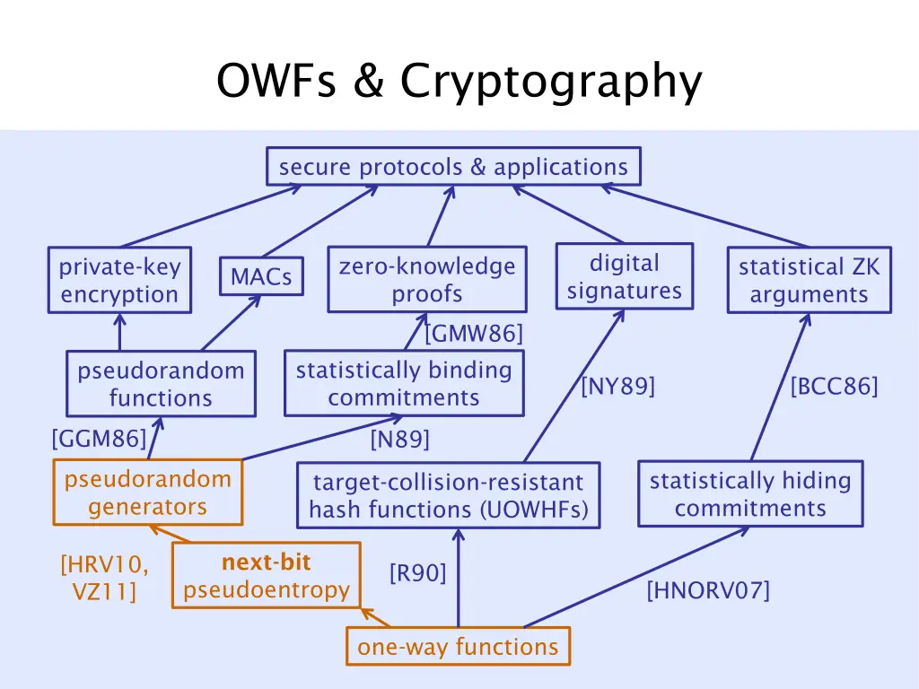 owfs cryptography 3