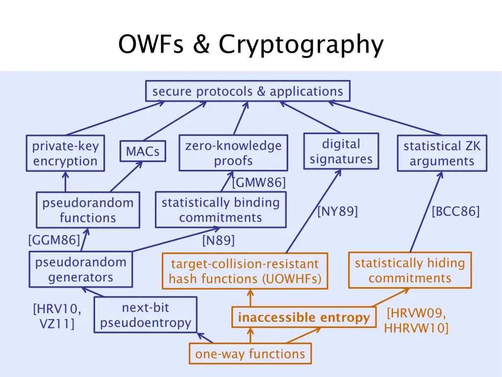 owfs cryptography 5