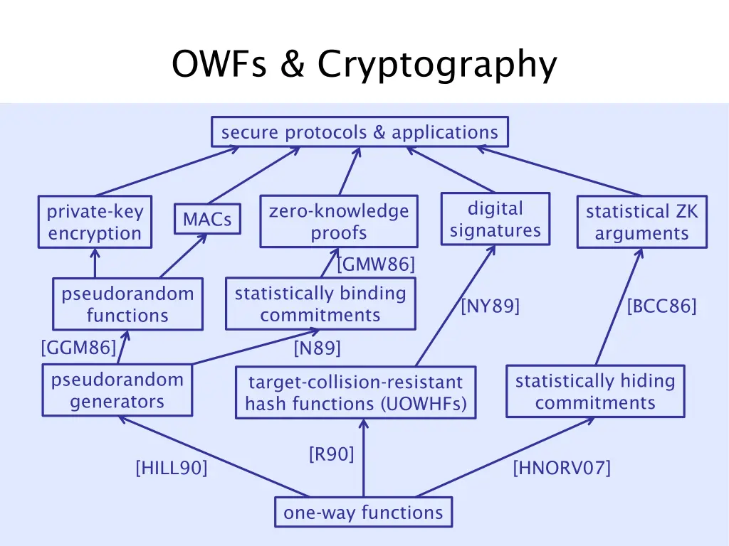 owfs cryptography
