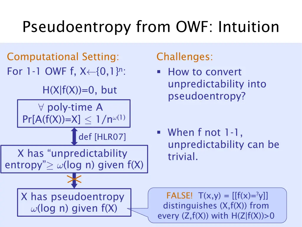 pseudoentropy from owf intuition 1