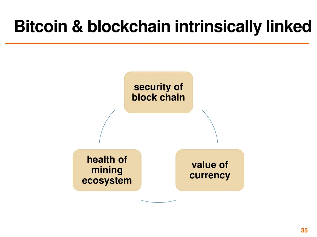 bitcoin blockchain intrinsically linked 1