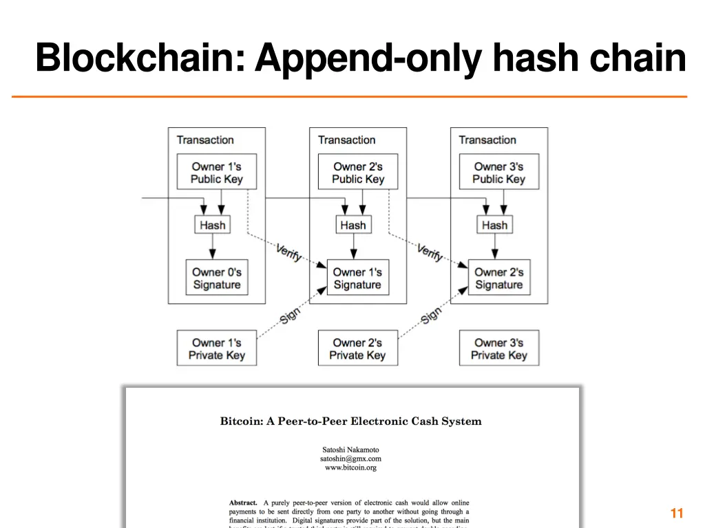 blockchain append only hash chain 1