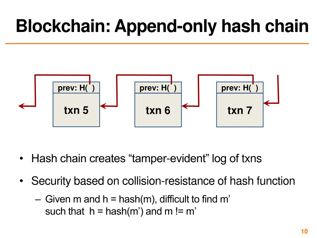 blockchain append only hash chain