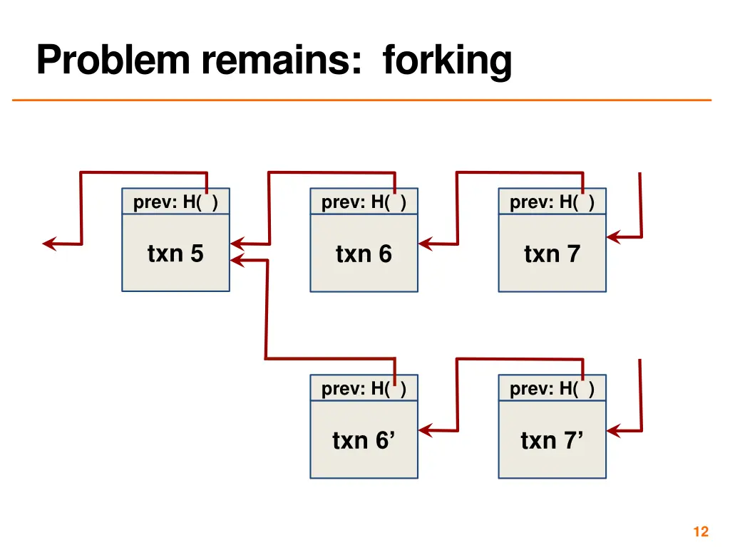 problem remains forking