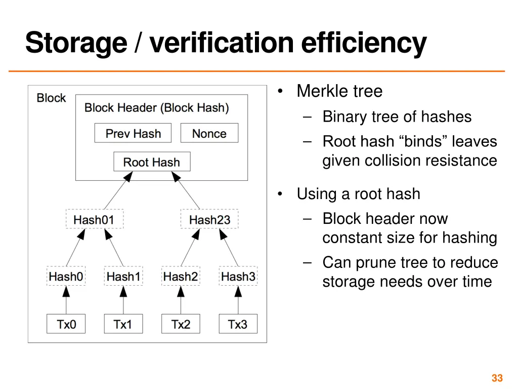 storage verification efficiency