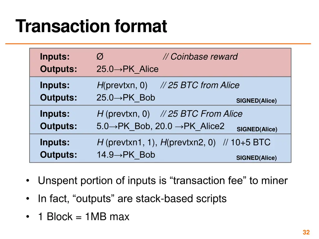 transaction format 1
