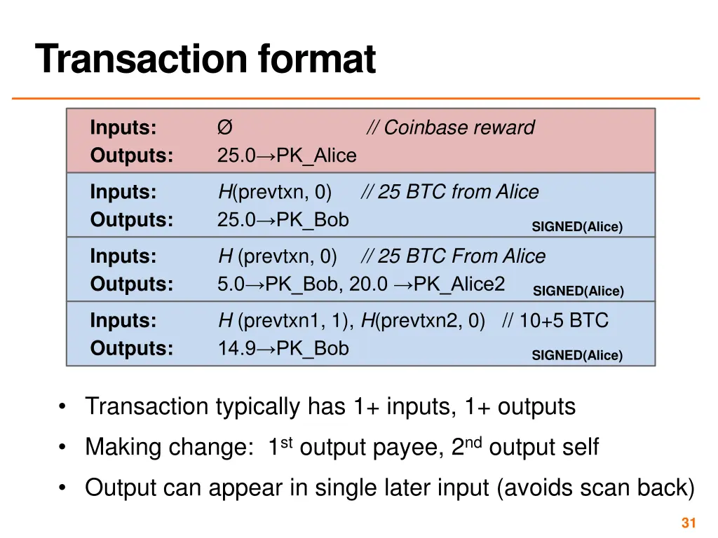 transaction format