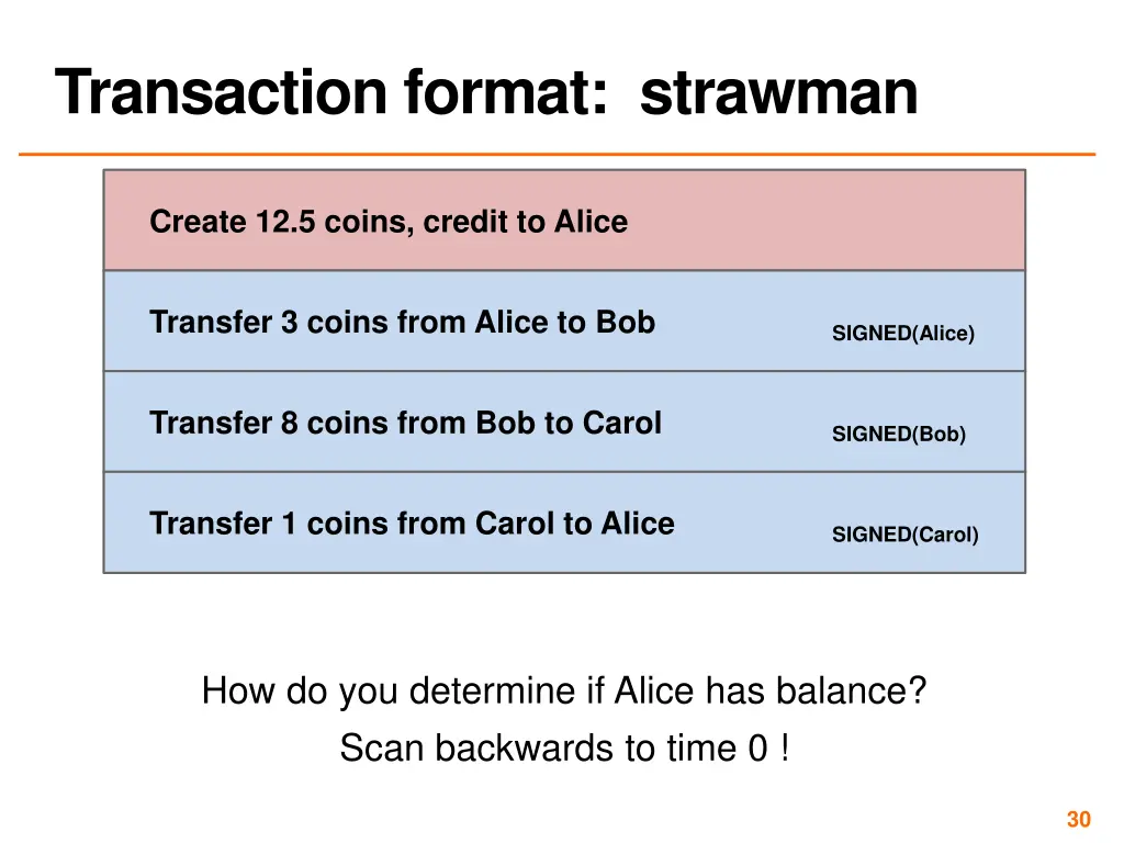 transaction format strawman