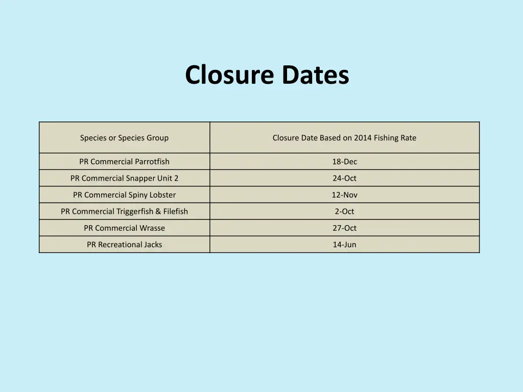 closure dates