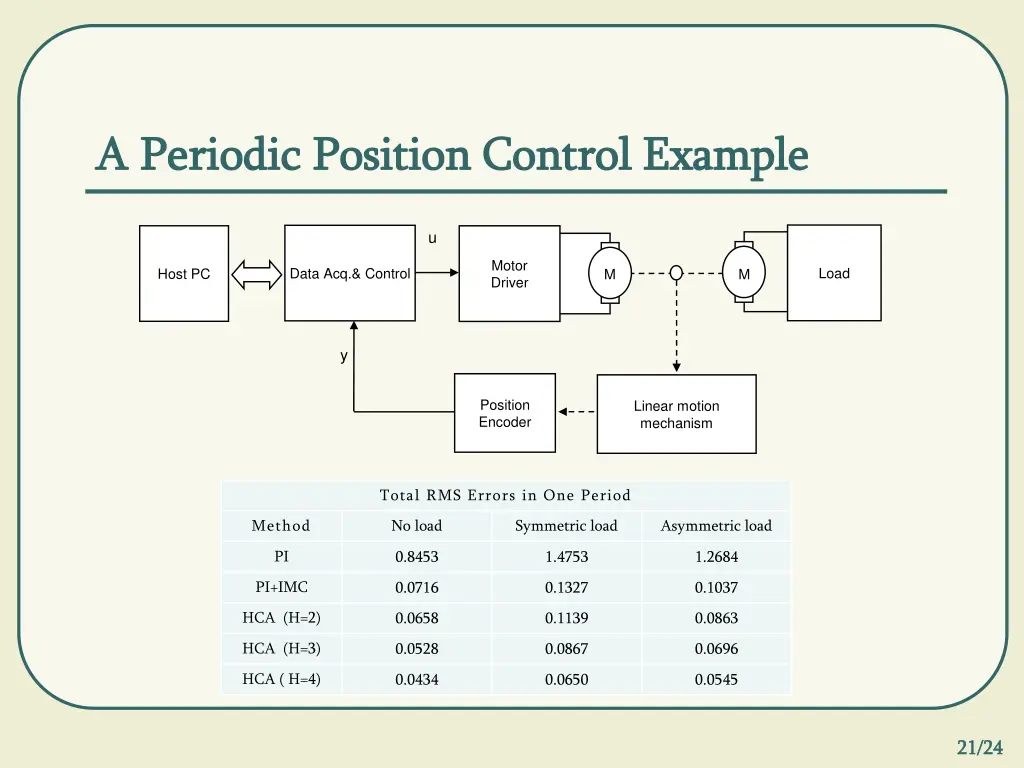 a periodic p a periodic position