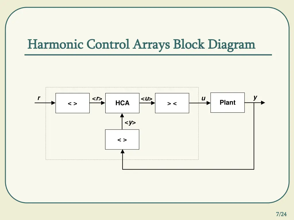 harmonic control arrays block diagram harmonic