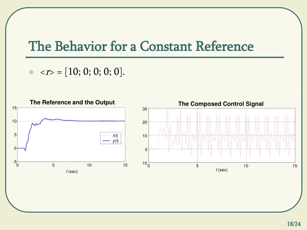 the behavior for a constant reference