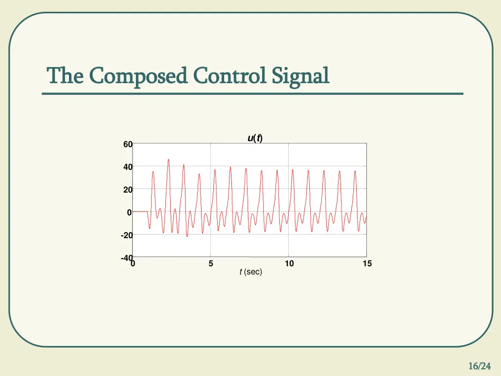 the composed control signal the composed control