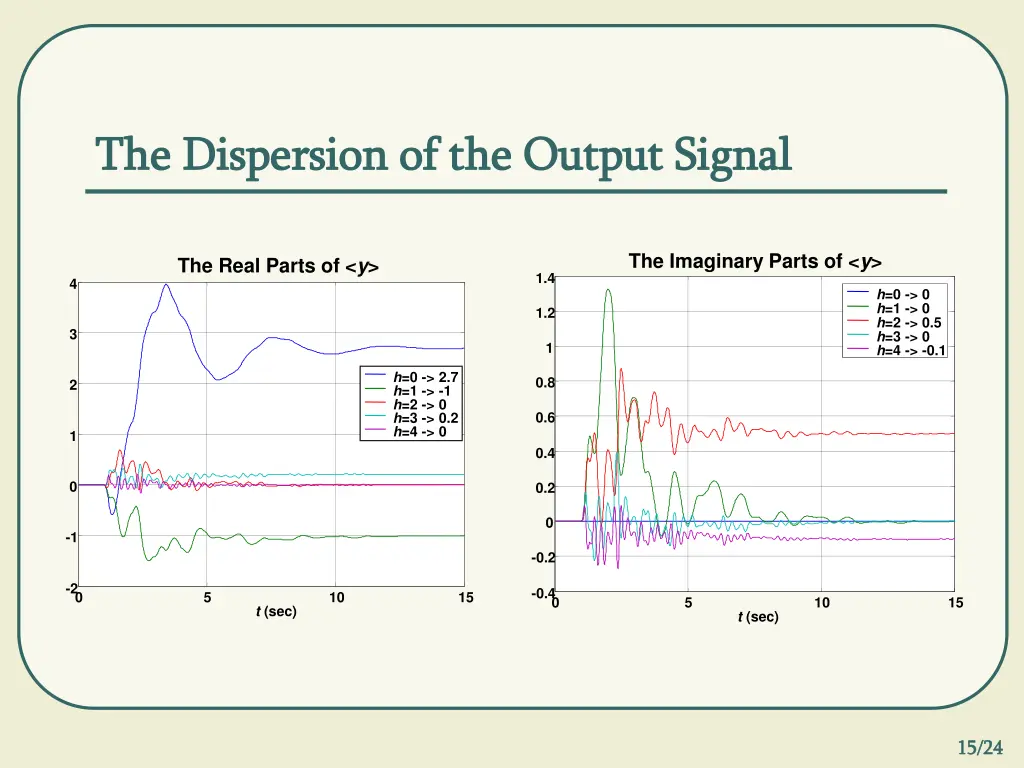 the dispersion of the output signal