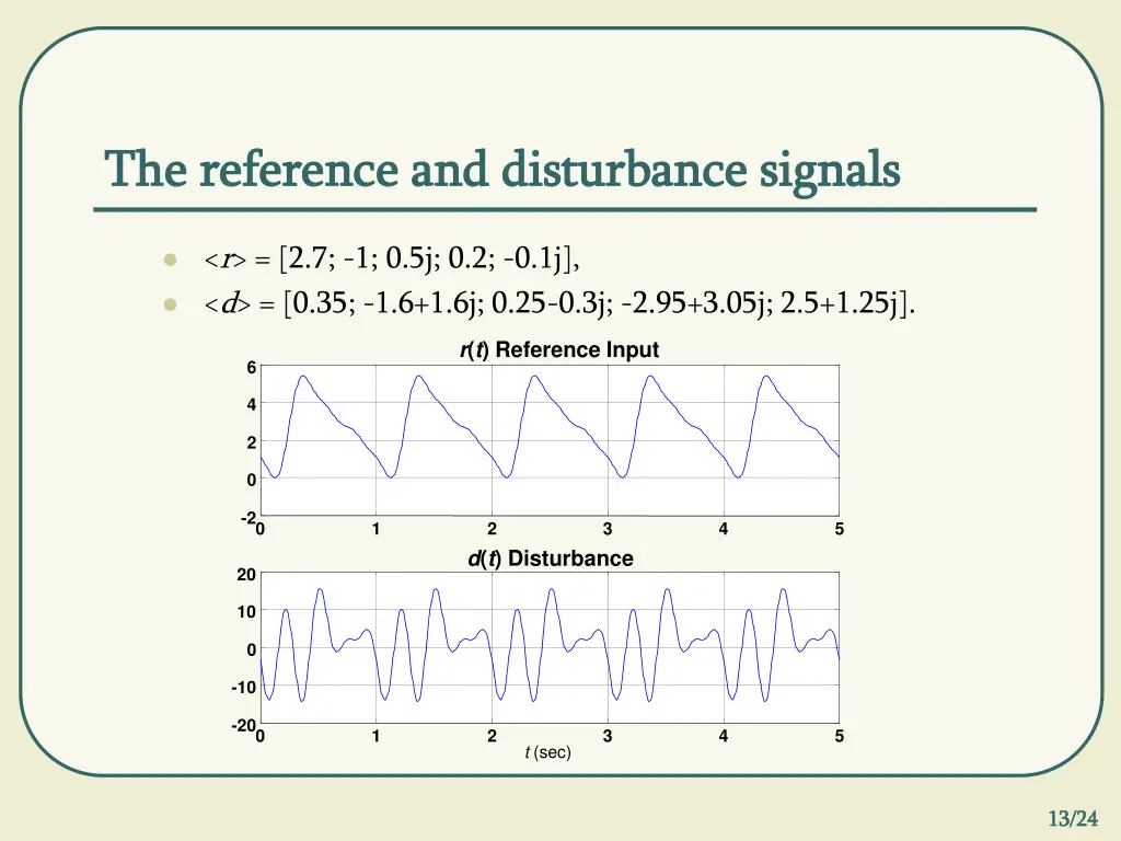 the reference and disturbance signals