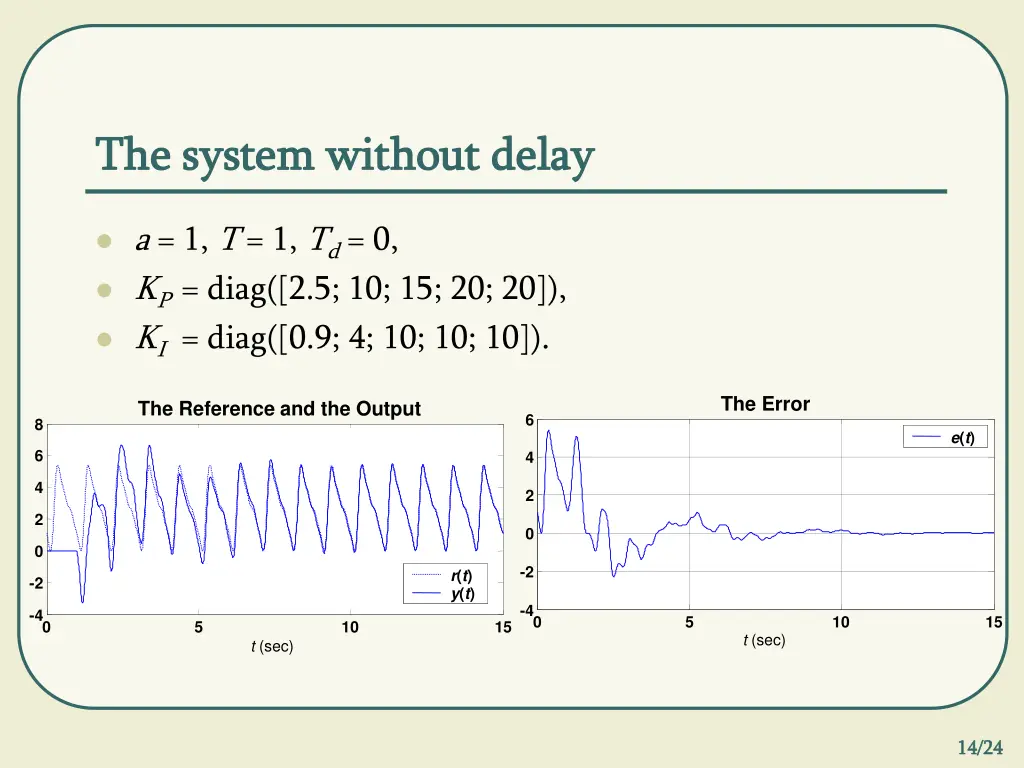 the system without delay the system without delay