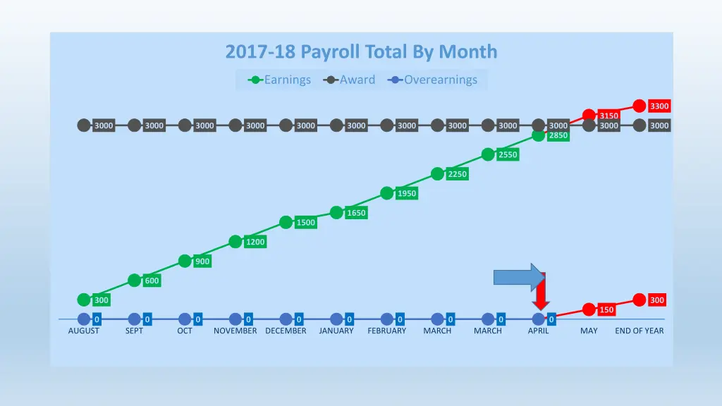 2017 18 payroll total by month 1