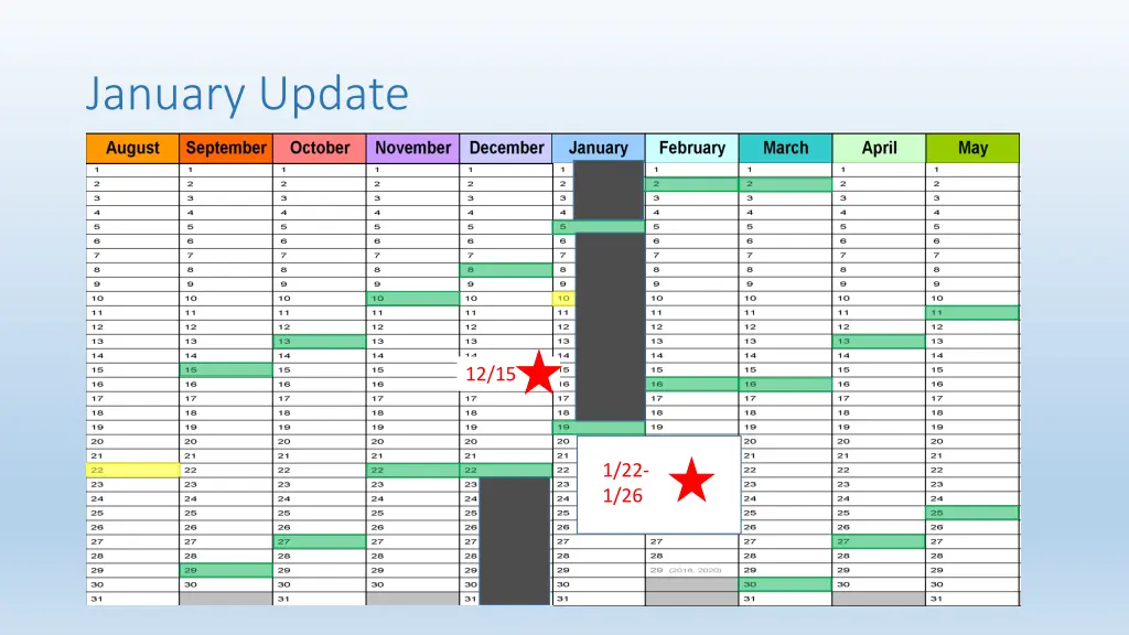 january update