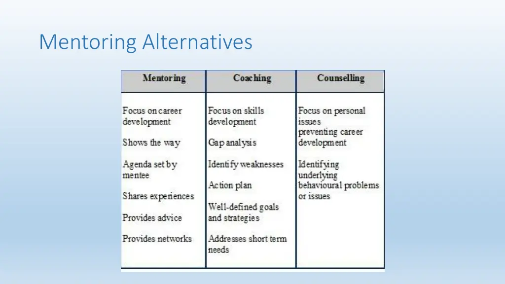 mentoring alternatives