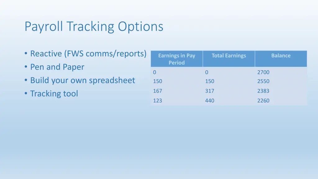 payroll tracking options 1