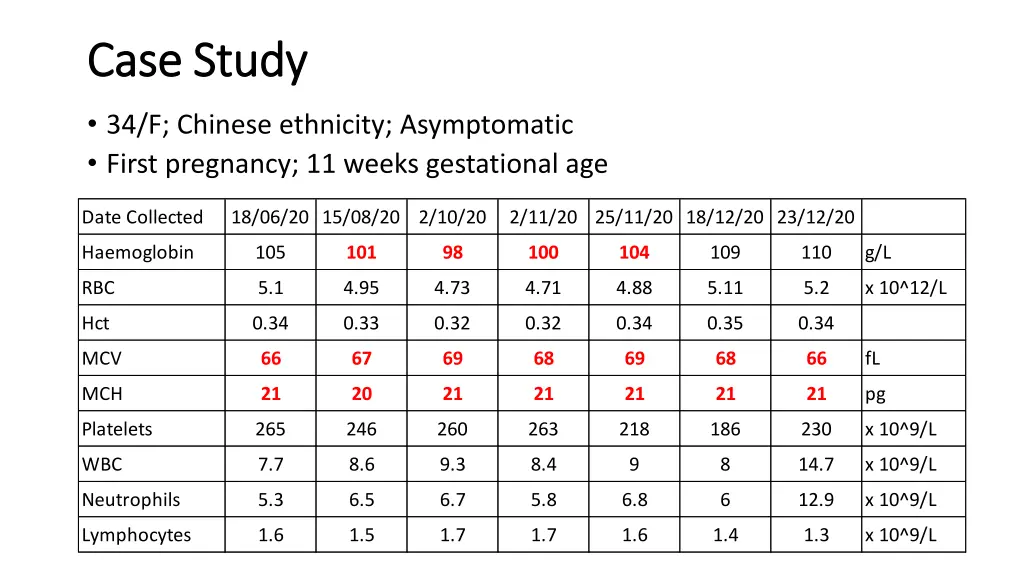 case study case study