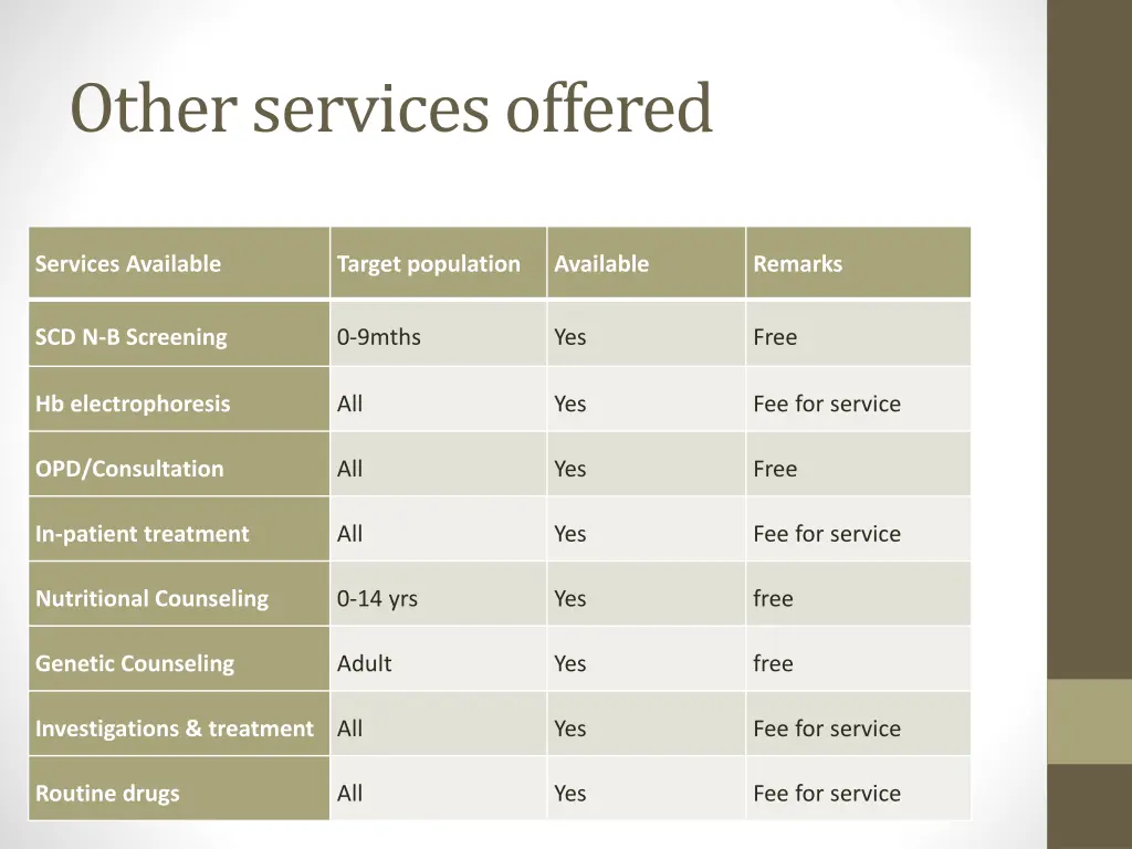 other services offered
